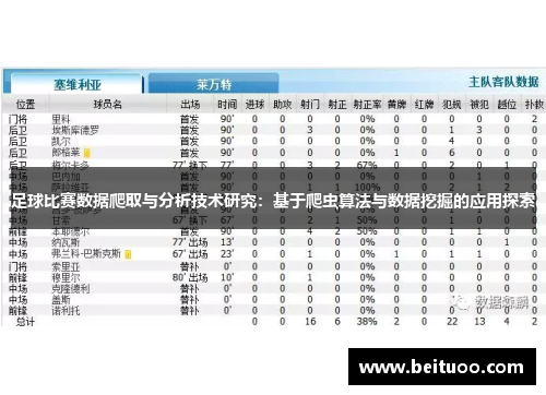 足球比赛数据爬取与分析技术研究：基于爬虫算法与数据挖掘的应用探索